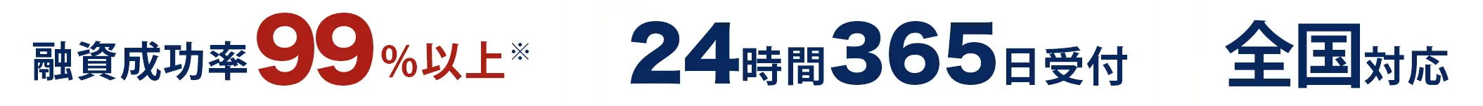 融資成功率99% 24時間365日受付 全国対応
